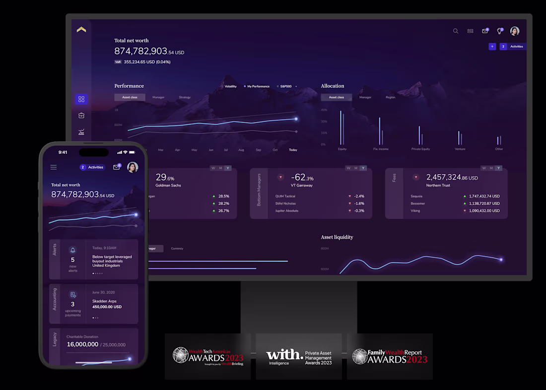 Cover image for Wealth Management for UHNWI