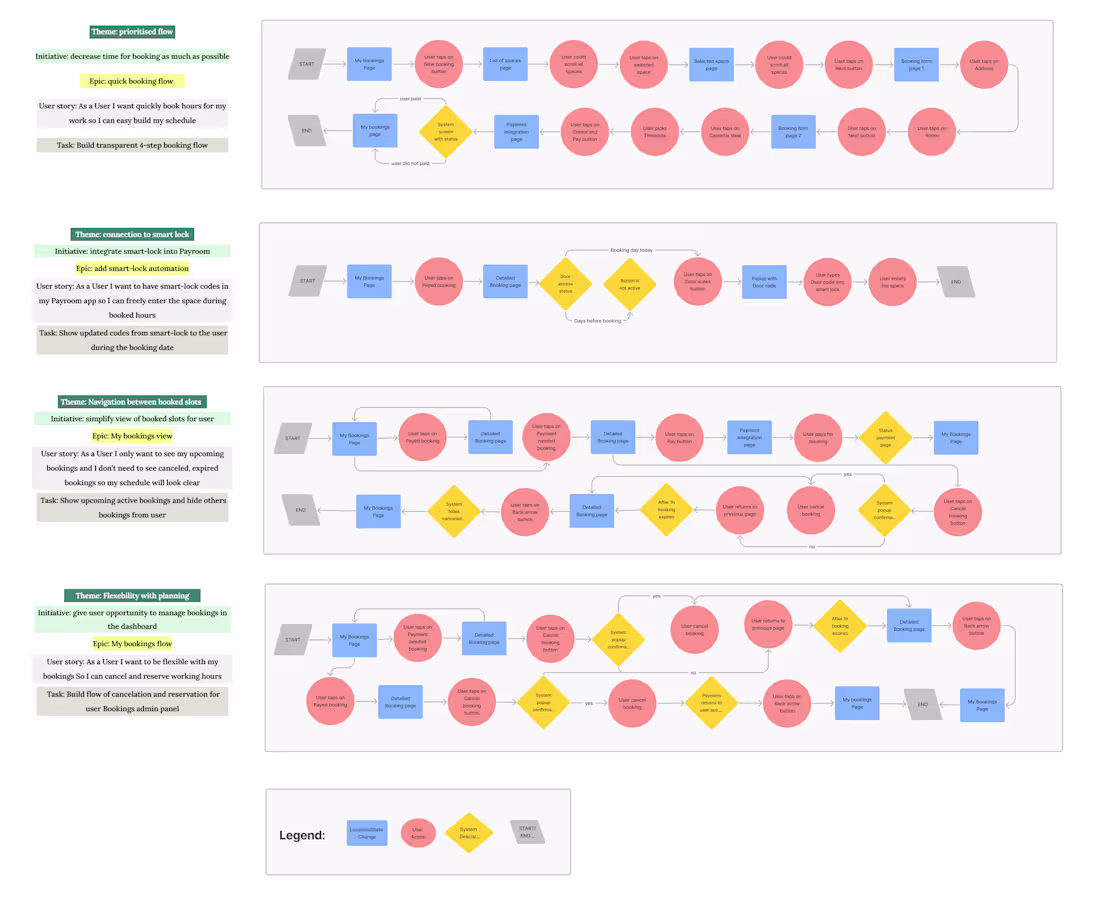 Cover image for Payroom Web App