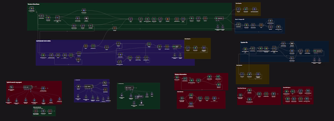 Cover image for AI Knowledge Base (RAG) that