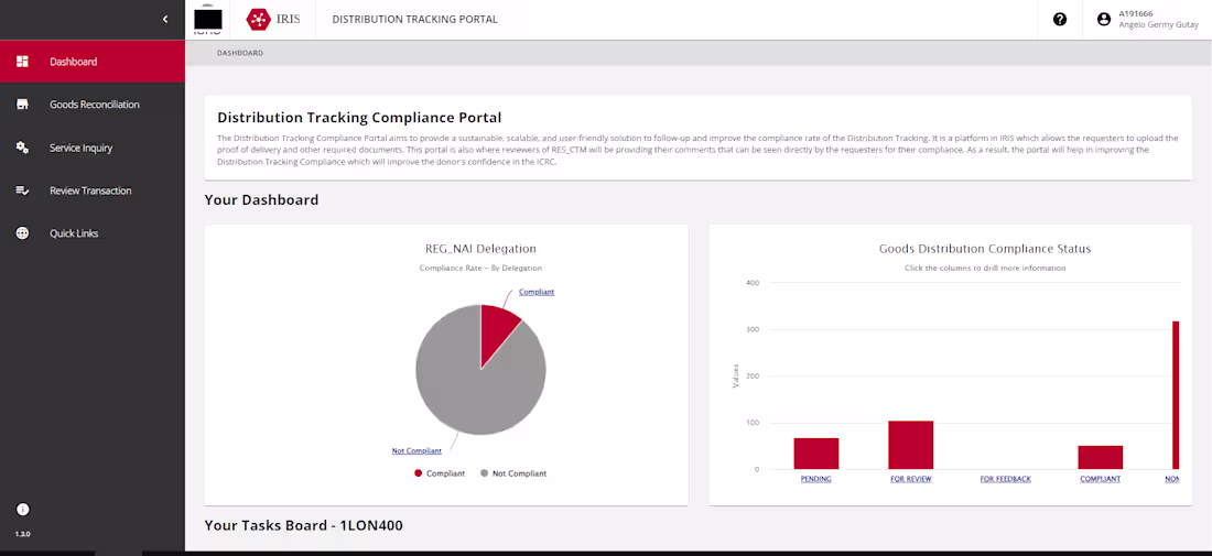 Cover image for Efficient Project Management