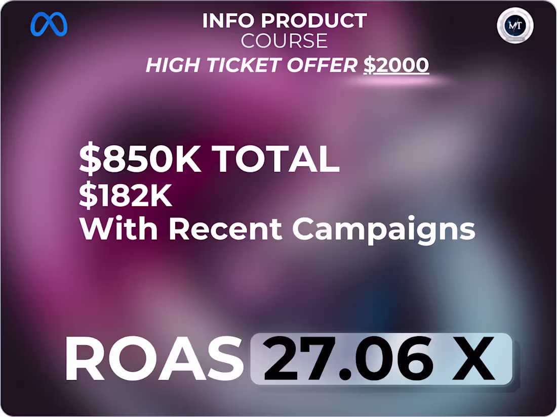 Cover image for $182K+ Online Course Revenue From Meta ads + Robust Strategy