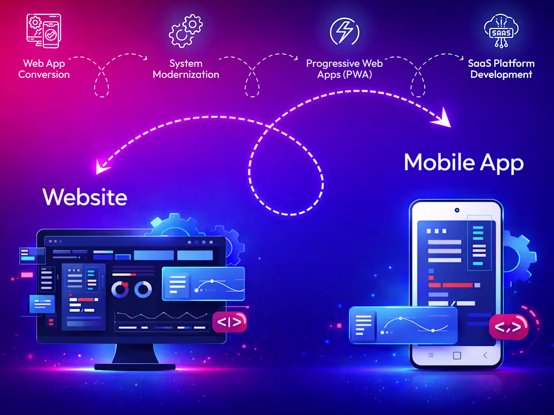 Cover image for Transform Your Website into a Mobile App