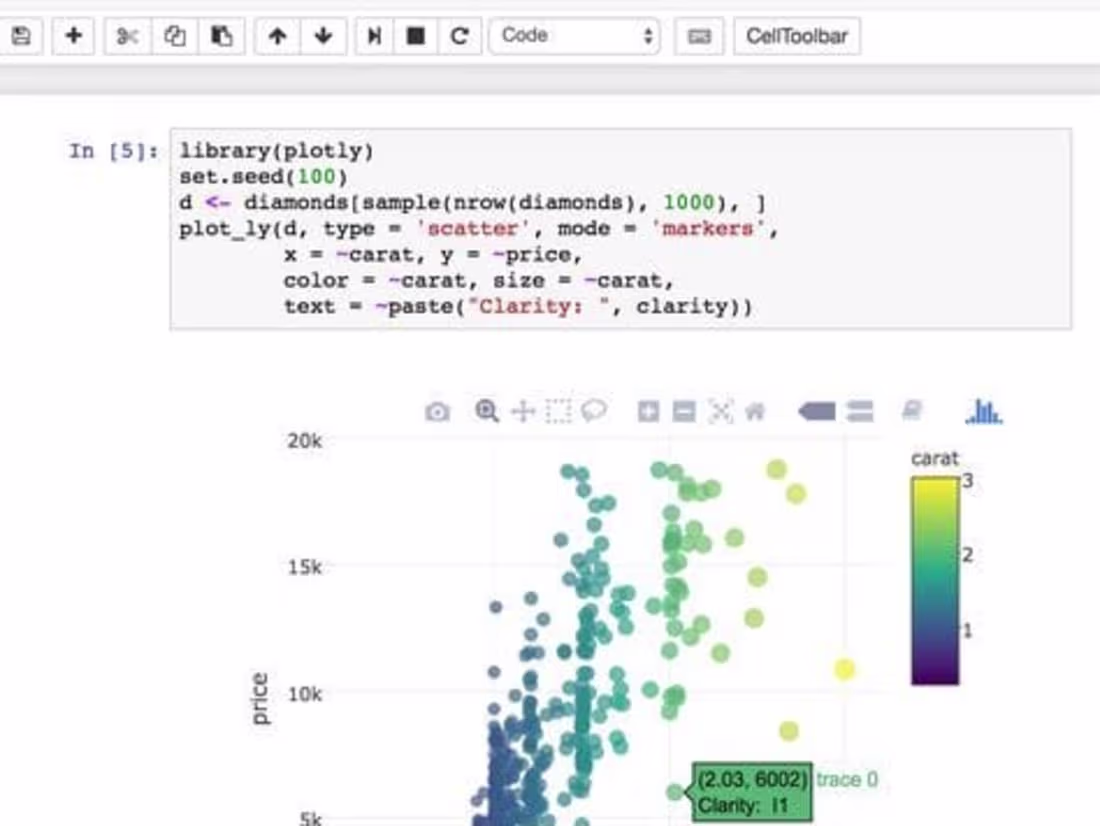 Cover image for Predictive Analytics for Marketing Campaign