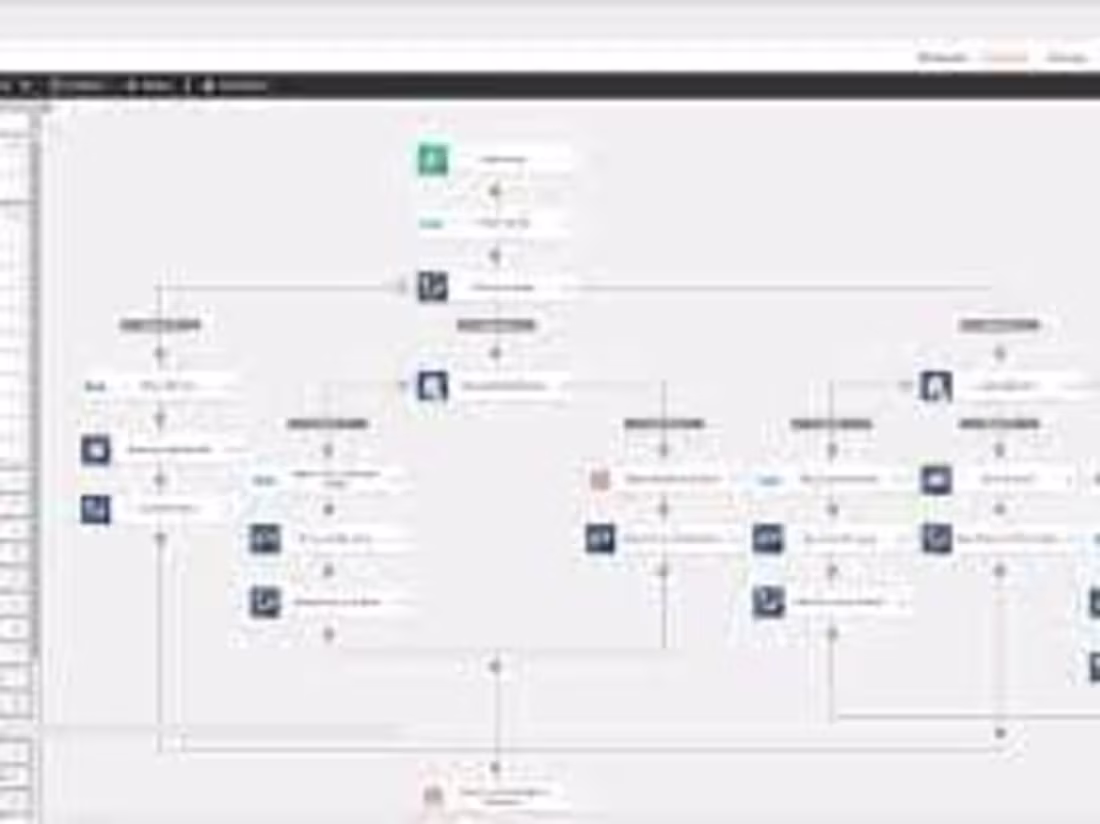 Cover image for Email marketing Automation & Campaign.