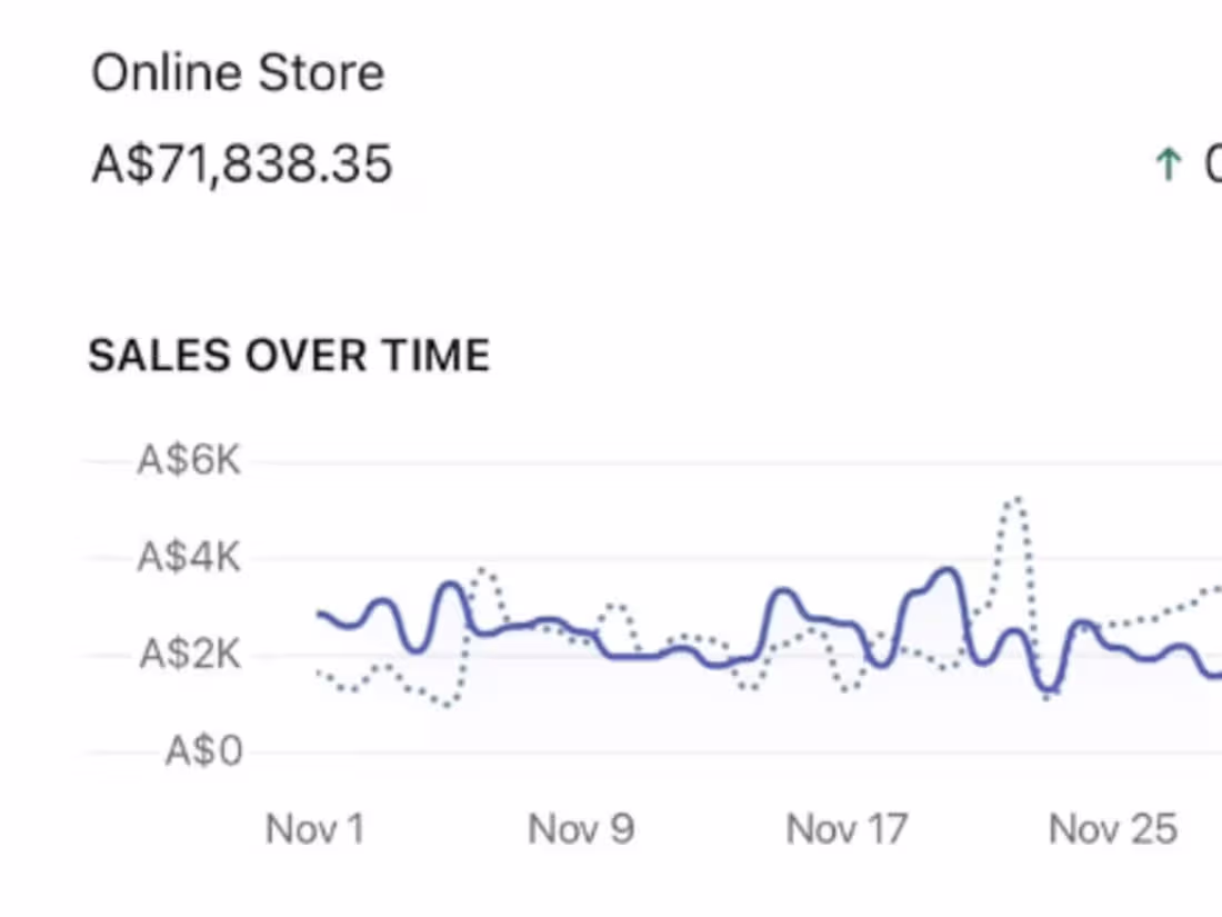 Cover image for Behance