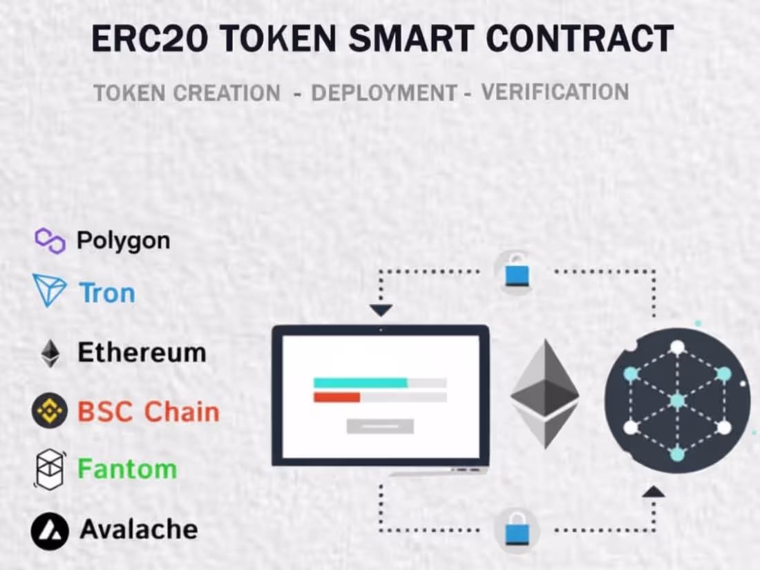 Cover image for ERC20 Token— Standard Token Development
Developed