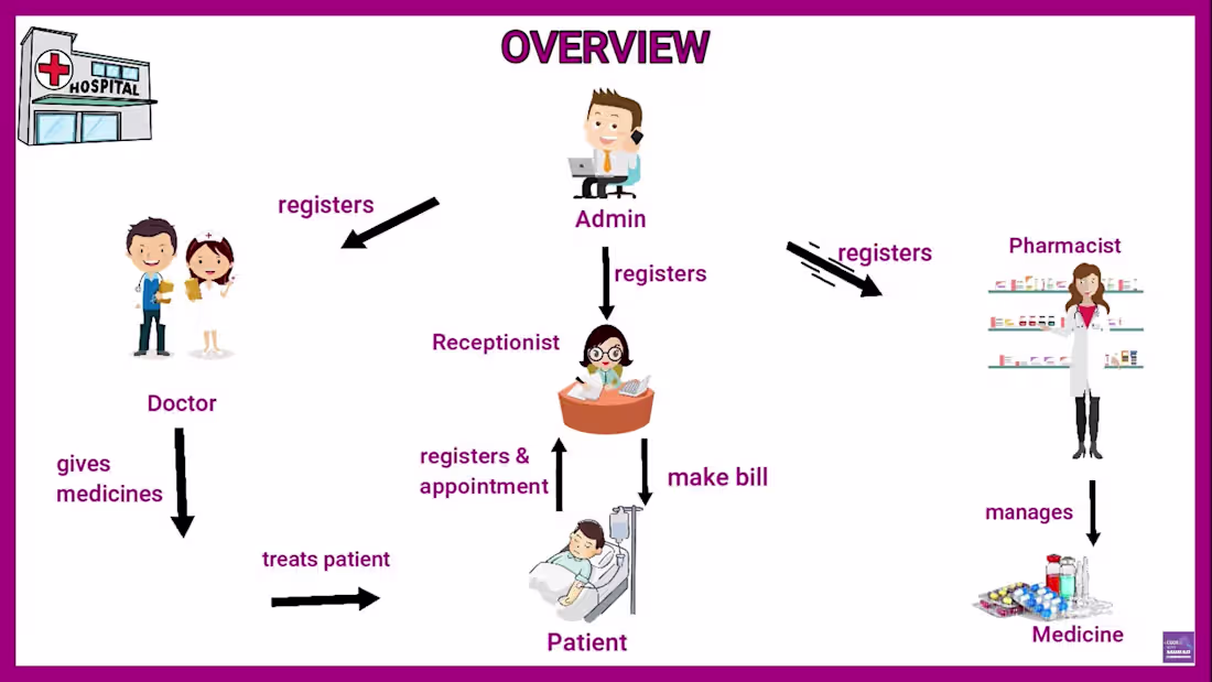 Cover image for DoctorPad