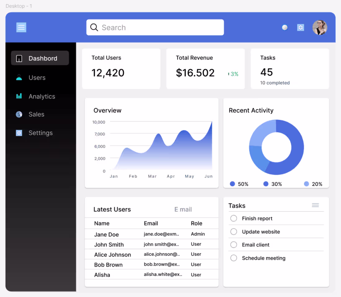 Cover image for Figma-Based Analytics Dashboard Design