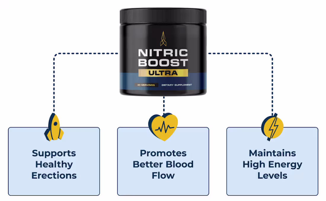 Cover image for Nitric Boost Ultra (LEGIT OR SCAM) — Really Work?