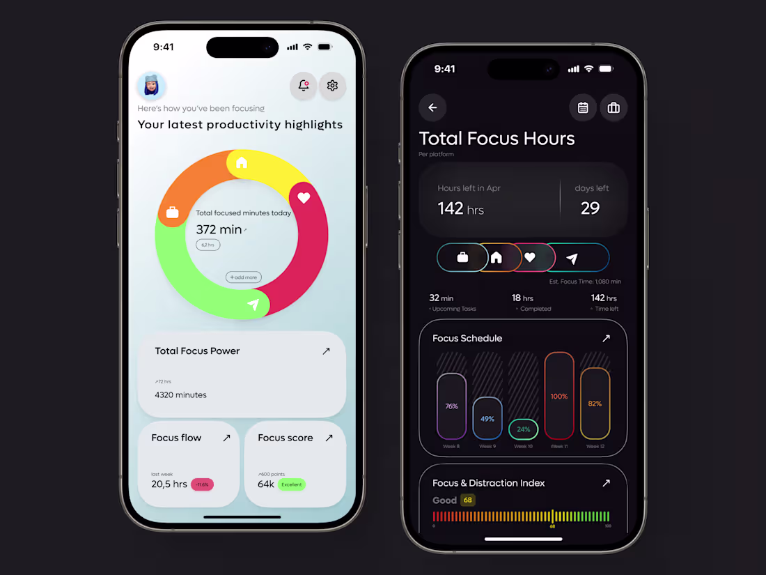 Cover image for PeakTime – Time Management App