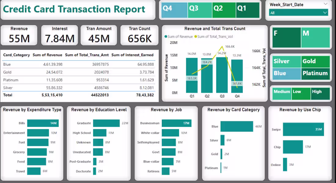 Cover image for Ready-to-use insights report for a dataset of >10 million cr...