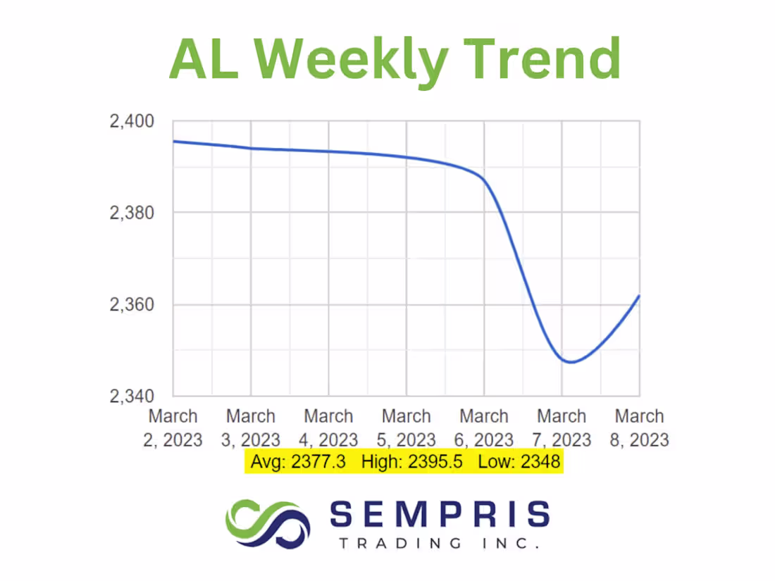 Cover image for New Tech Old Industry