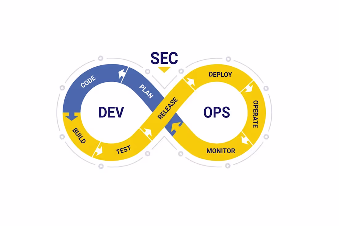 Cover image for High-Security DevOps Pipeline for a Financial Platform