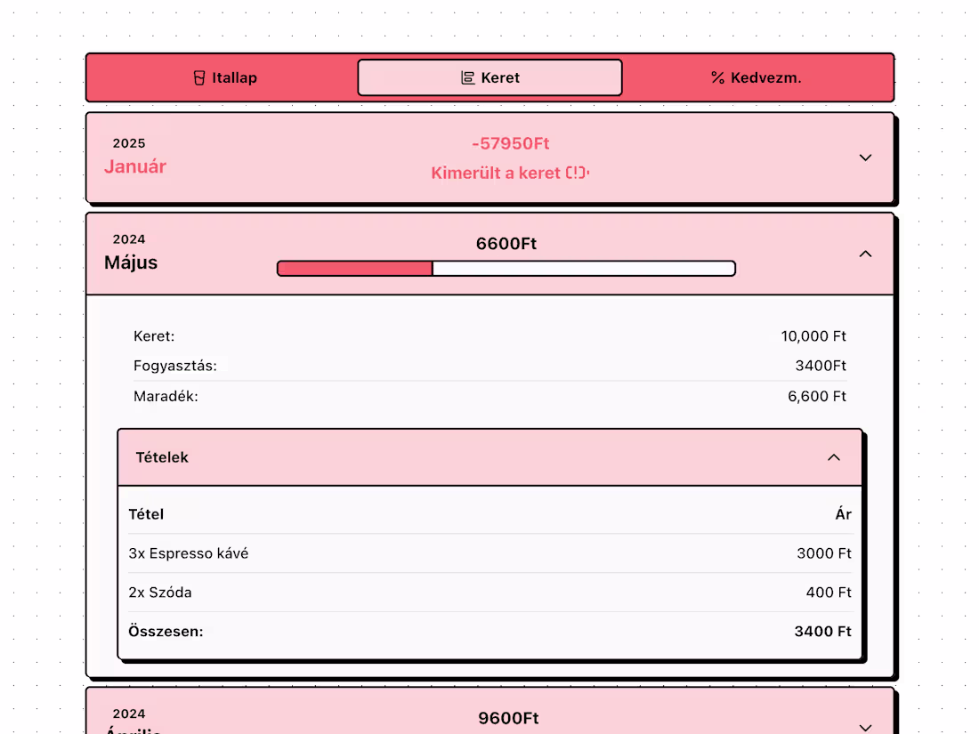 Cover image for Internal Consumption Tracker for Streamlined Worker Reporting