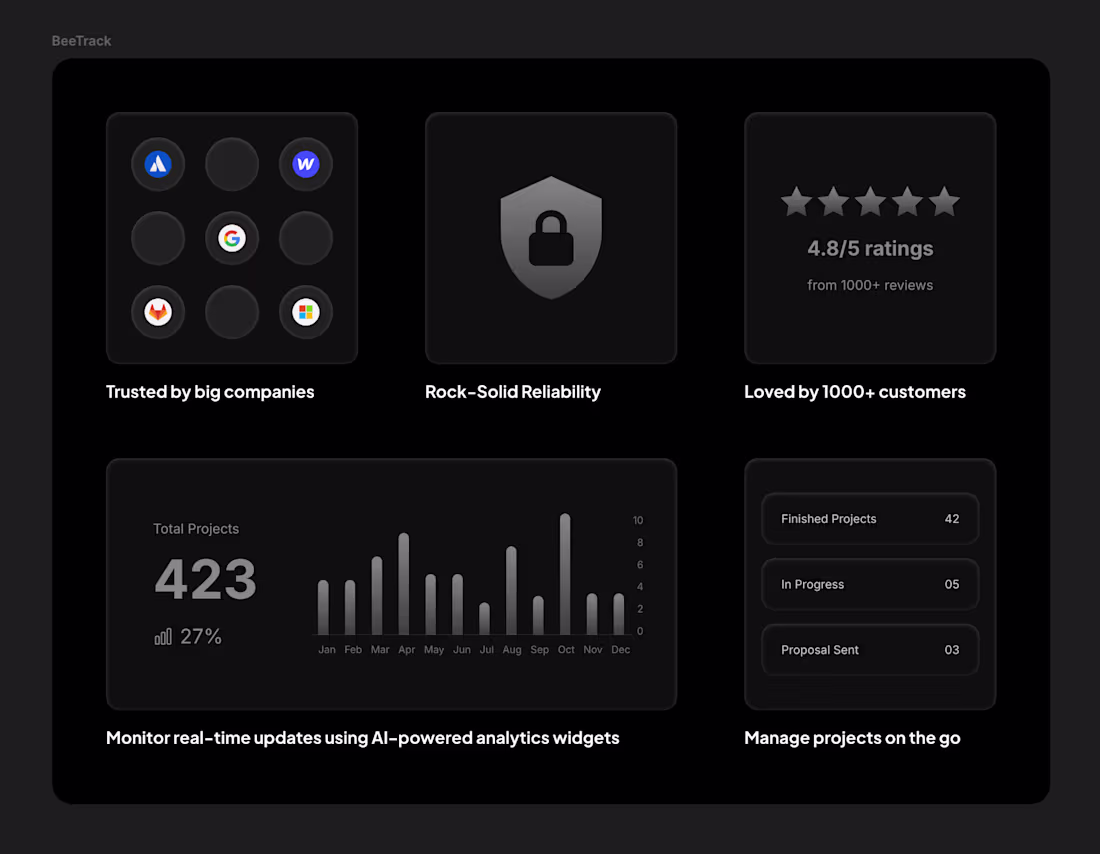 Cover image for Designing a Bento Box for B2B apps has been a real pleasure,...