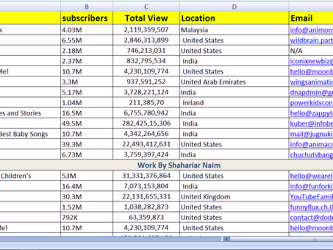 Cover image for Master of Data Entry