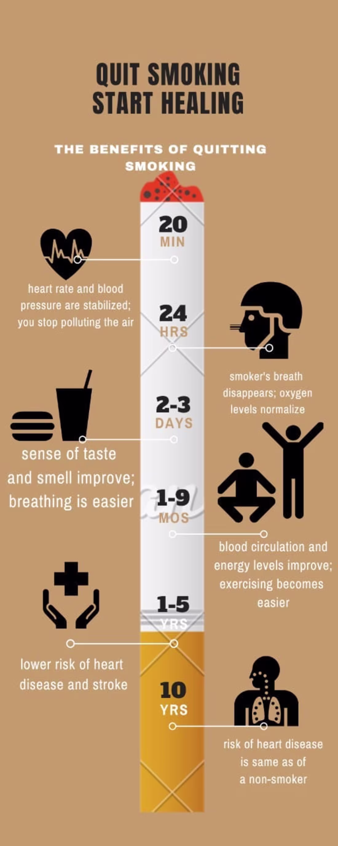 Cover image for Teenage Love is good or bad.