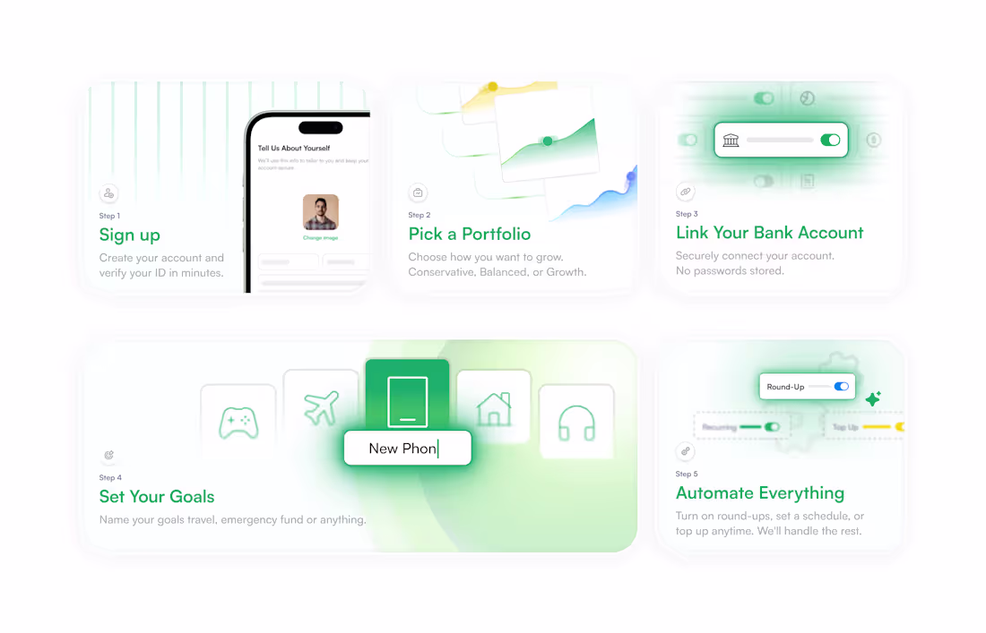 Cover image for Just finished this bento grid design, mapping out the 5-step...