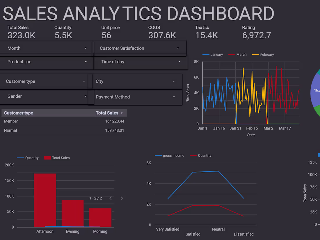 Cover image for PortfolioProjects/Sales_Analytics_Dashboard.pdf at main · Cassa…
