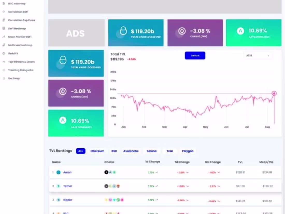 Cover image for CryptoWise | Web application