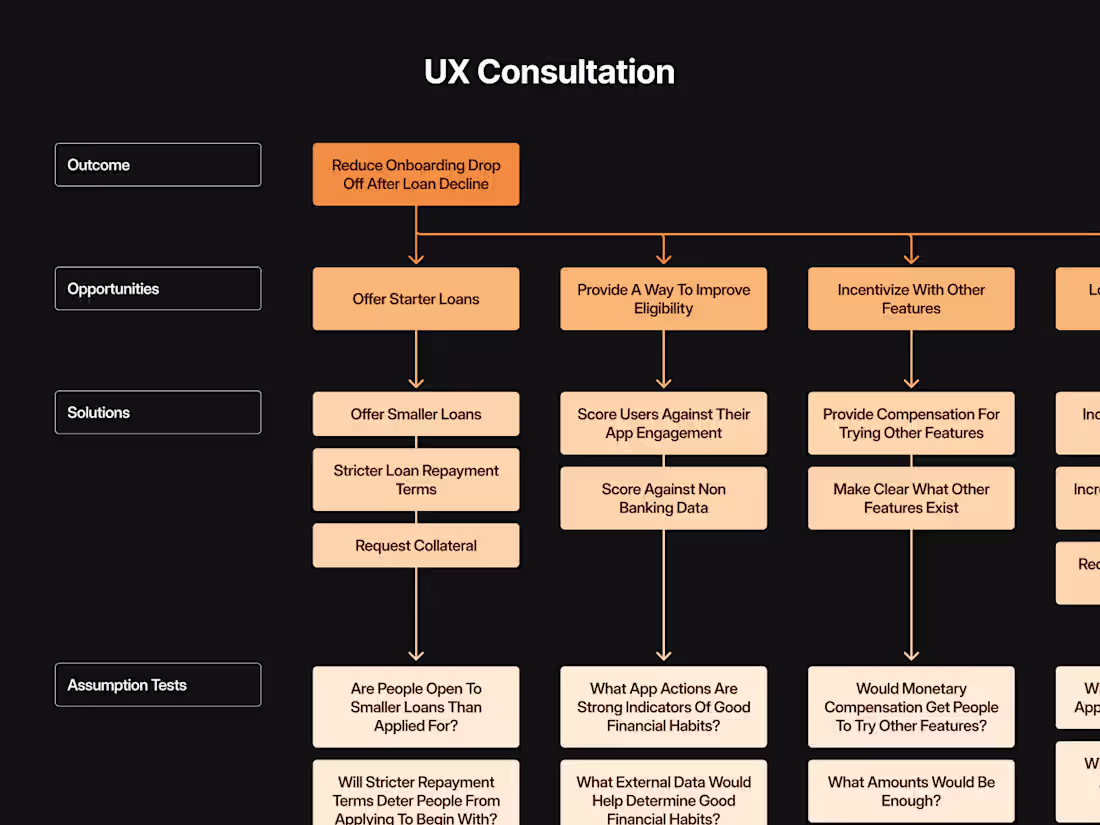 Cover image for UX Consultation & Design