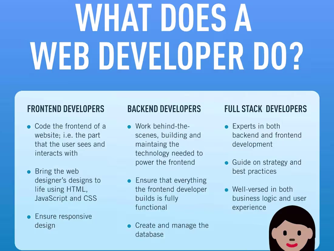 Cover image for Web developer