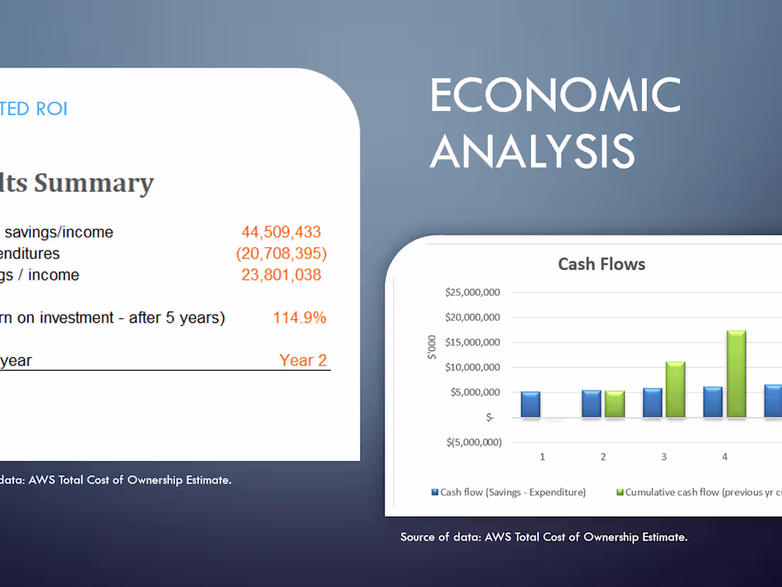 Cover image for Presentation on Cloud Infrastructure