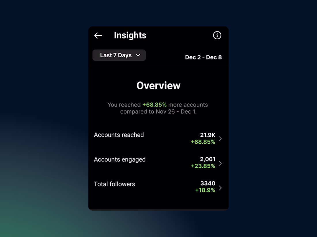 Cover image for House Cleaning - Instagram Marketing