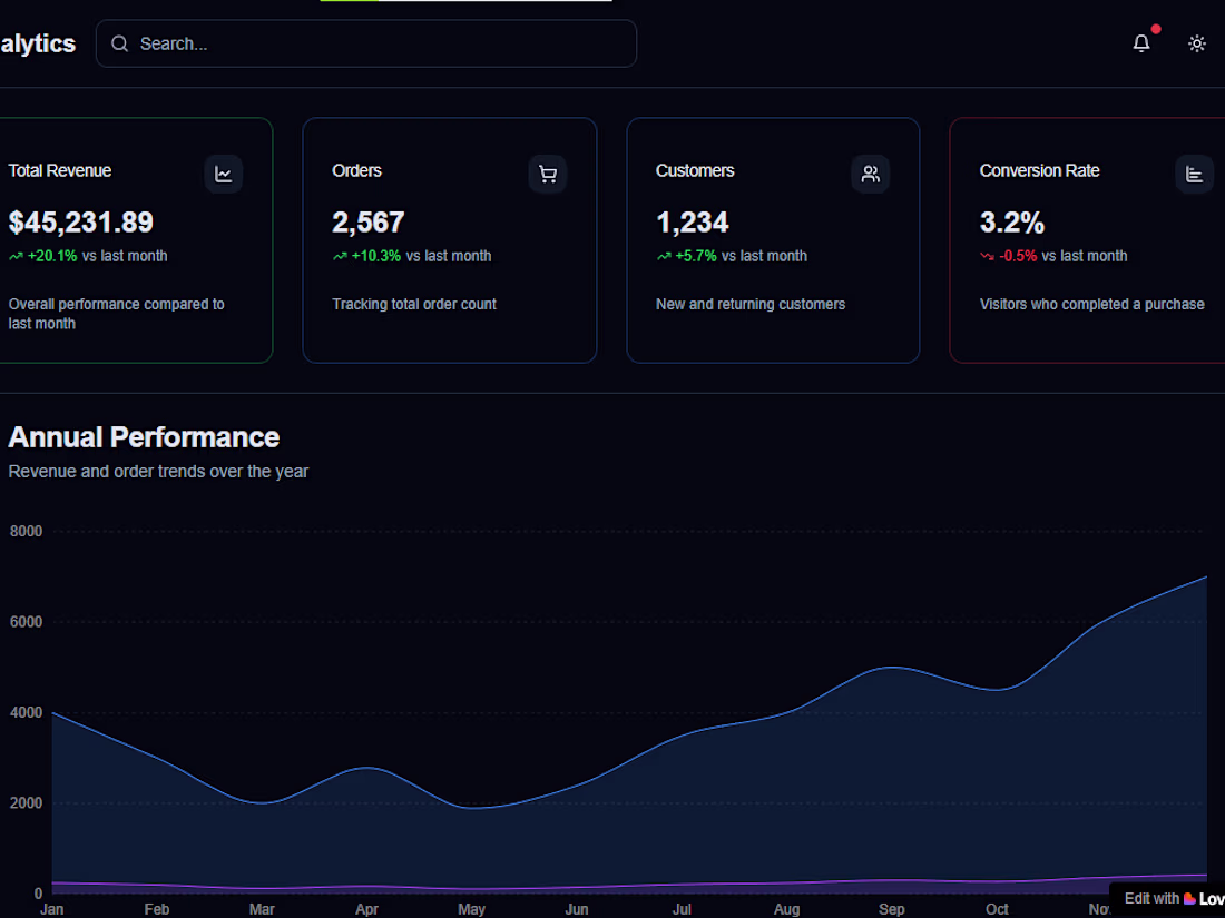 Cover image for eCommerce Admin Dashboard