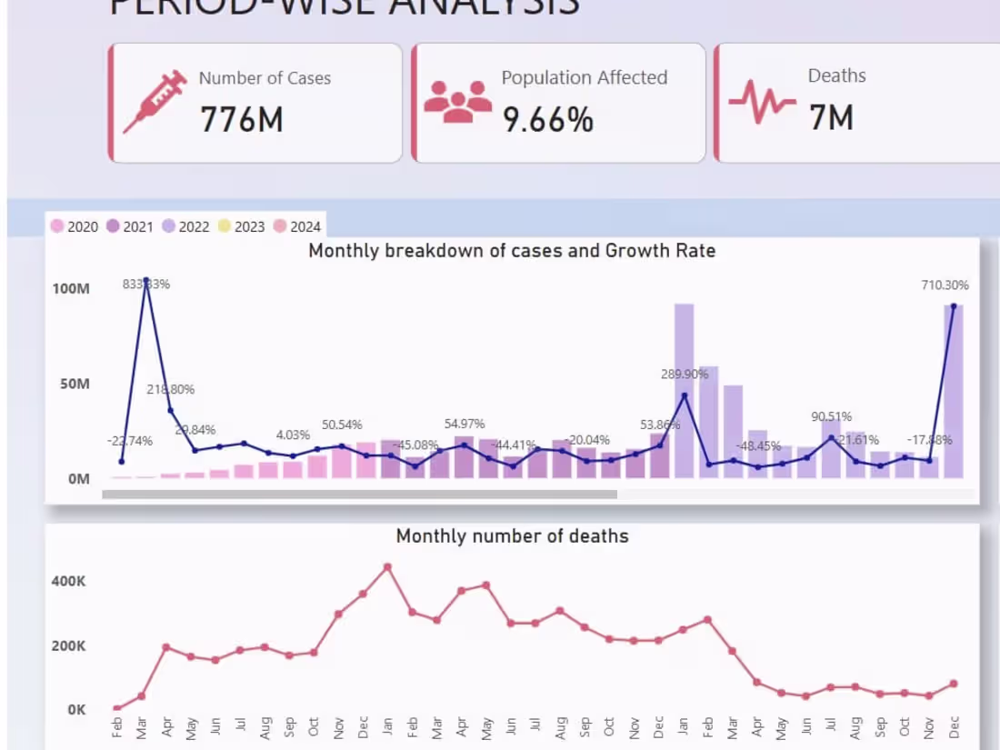 Cover image for Transforming raw data into clear, actionable insights.