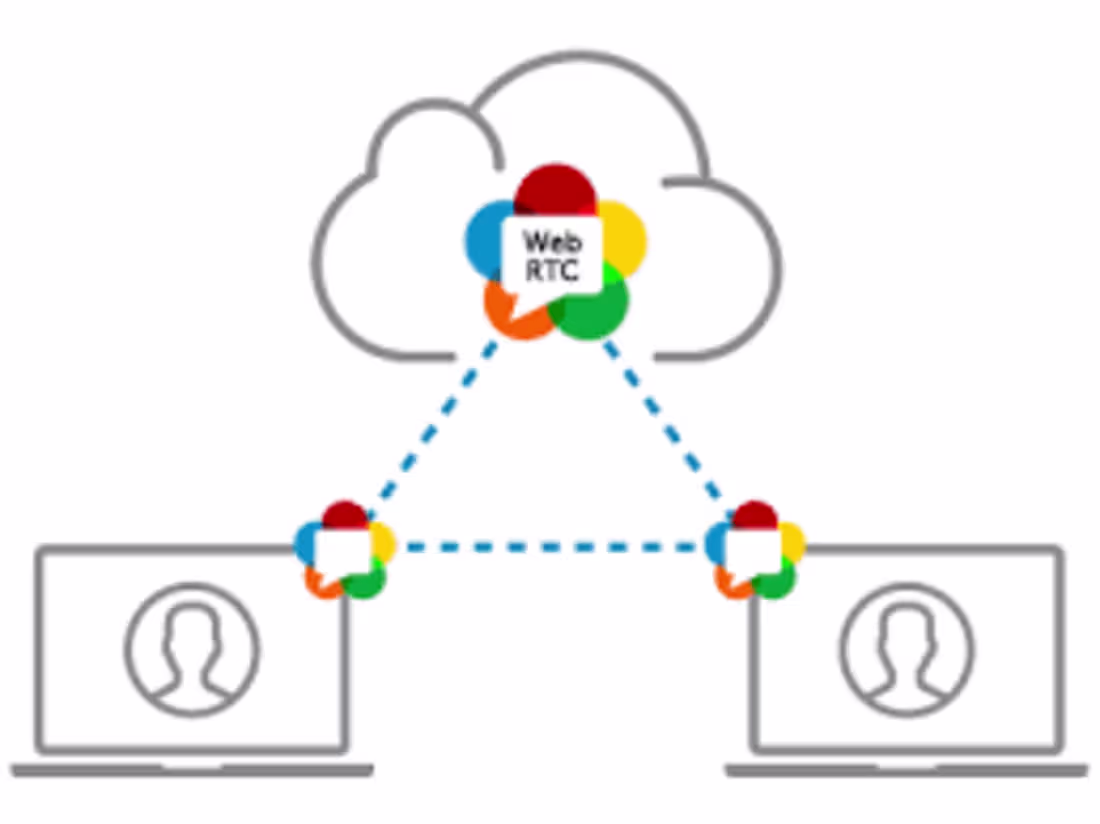 Cover image for Video Conferencing Solution