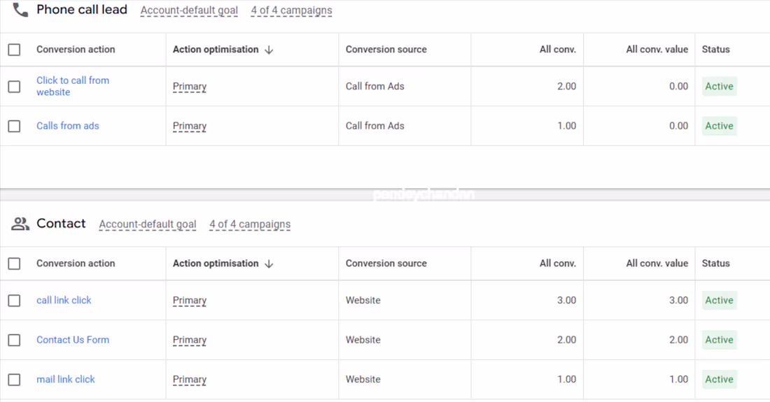 Cover image for Weekend mission accepted: Client project time! All about Goo...