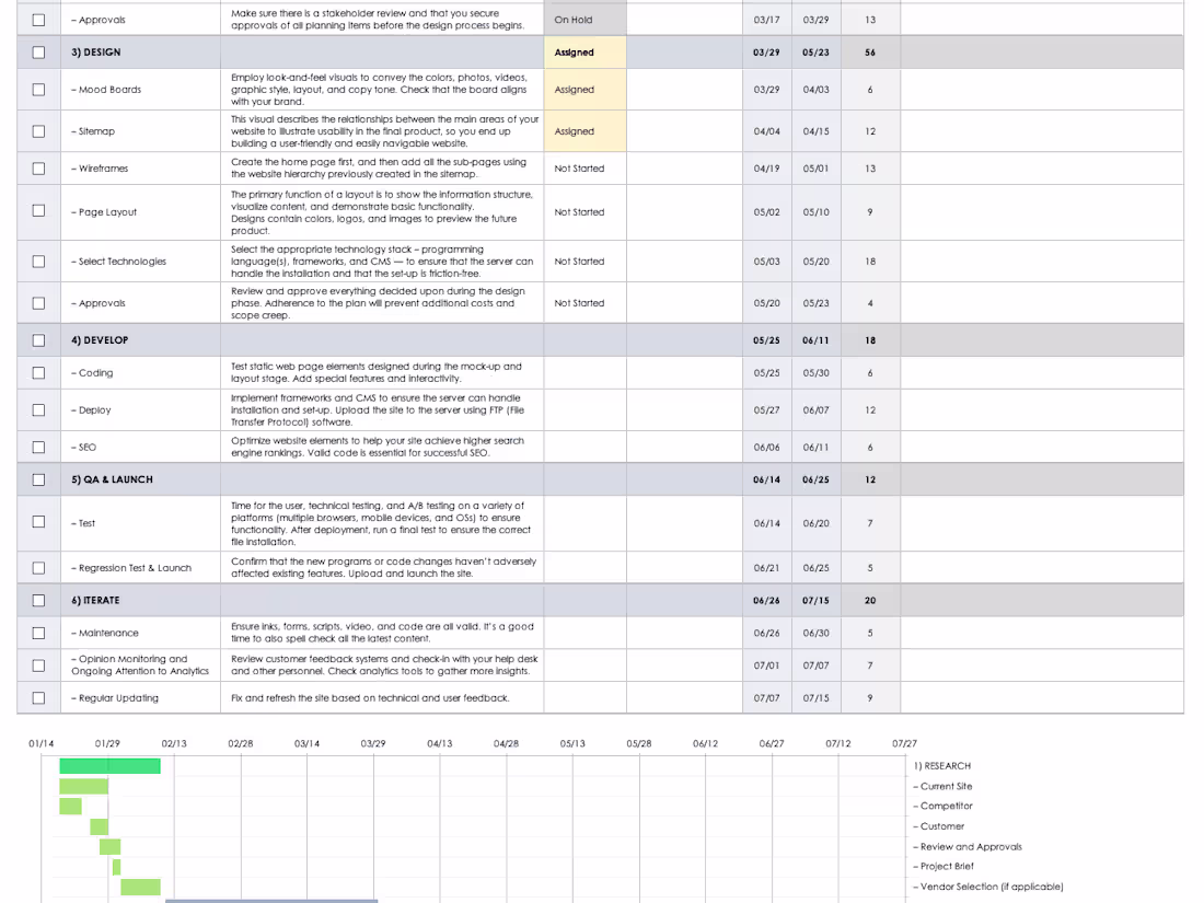 Cover image for  Website Revamp Copywriting