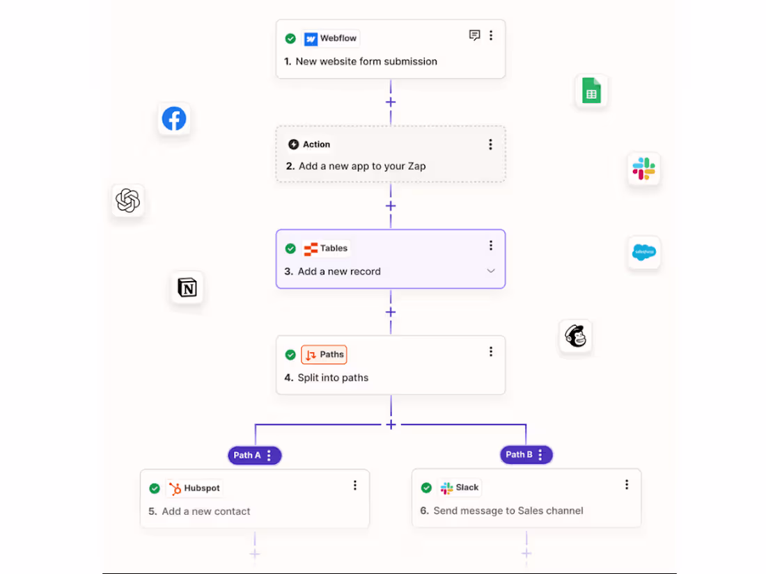 Cover image for Zapier or Make.com Workflow & Automation