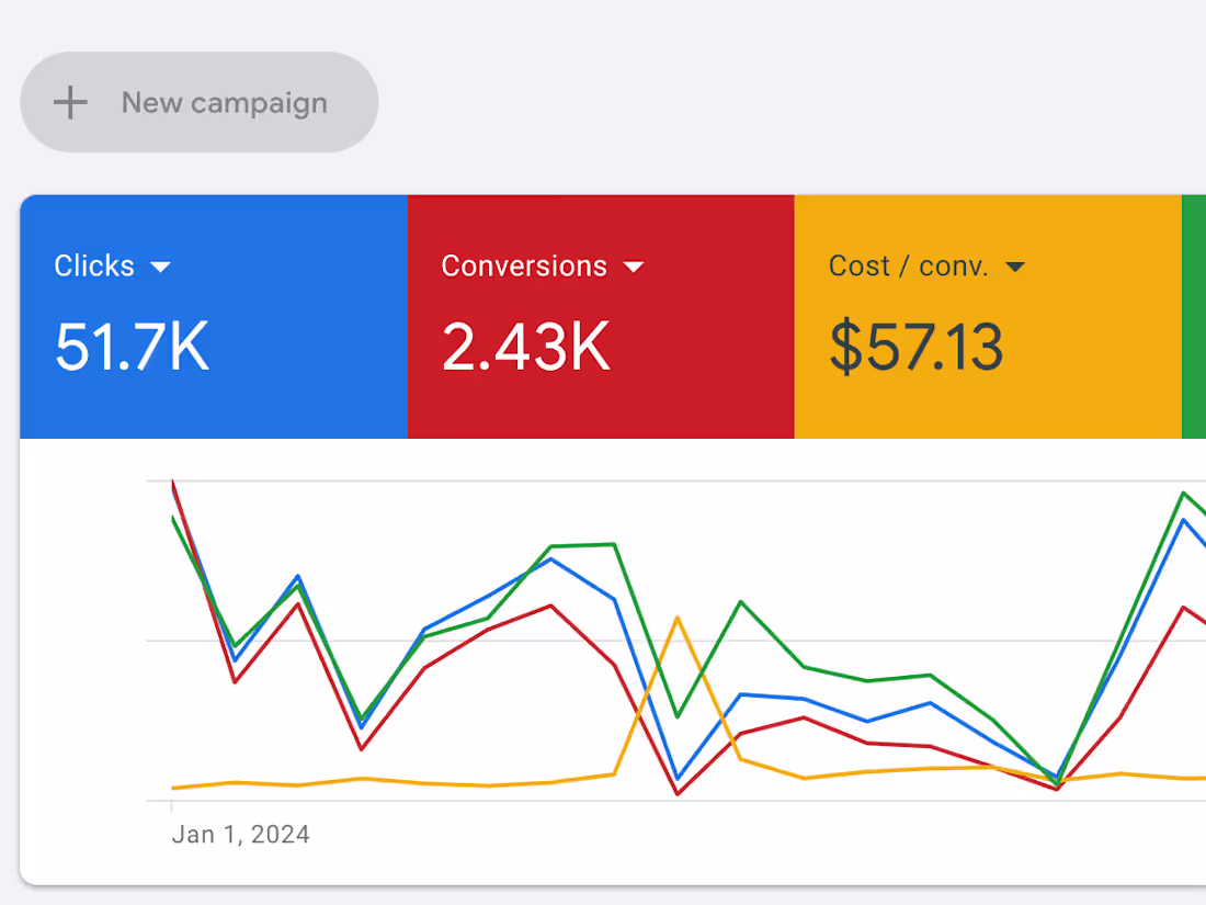 Cover image for High-Converting Dental Implants Google Ads Campaign