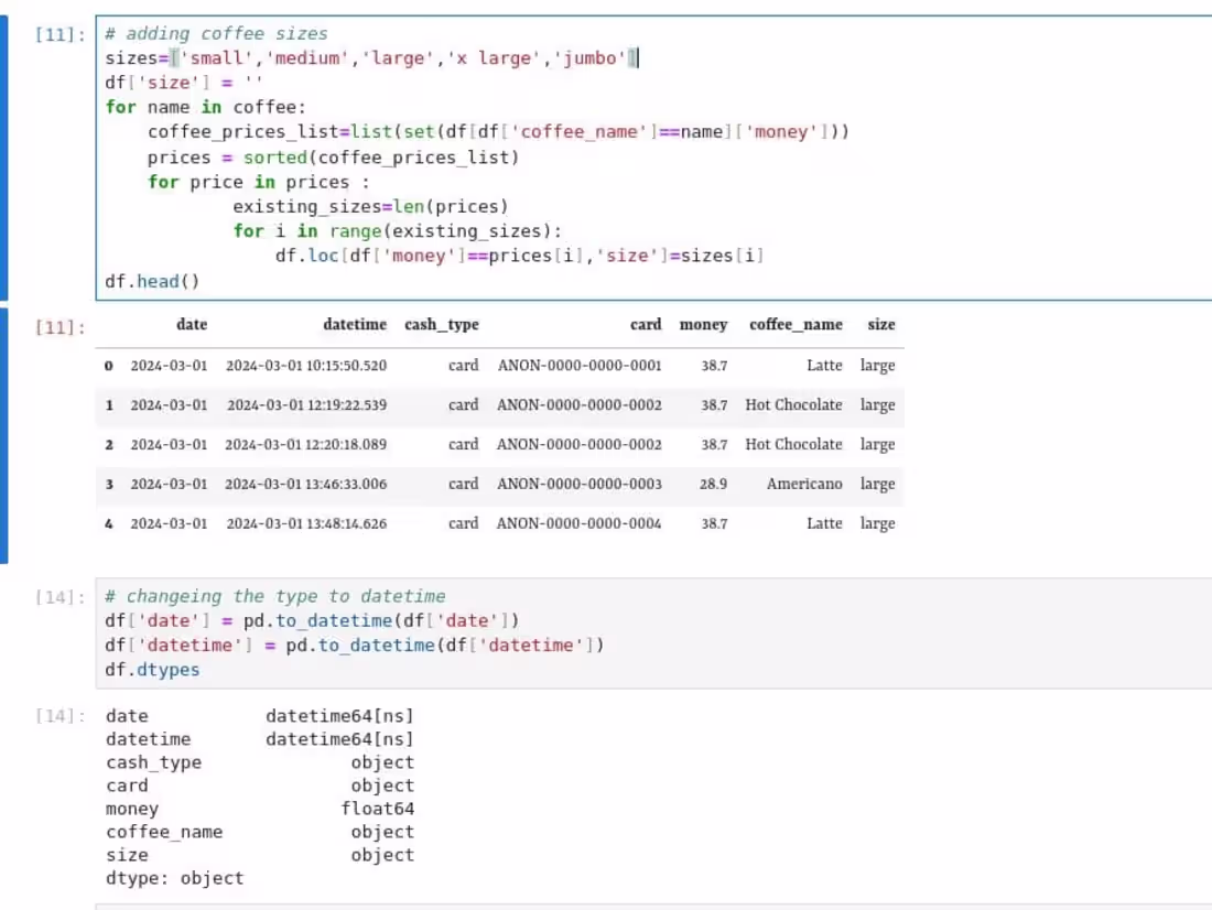 Cover image for Data analysis with python 