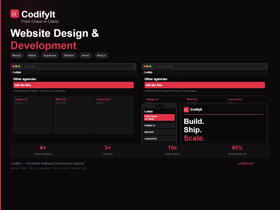 Cover image for CodifyIt — Full-Stack Web Development Agency
