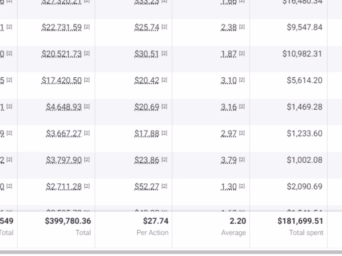 Cover image for Facebook Ads for E-Commerce Store (Arts & Crafts)