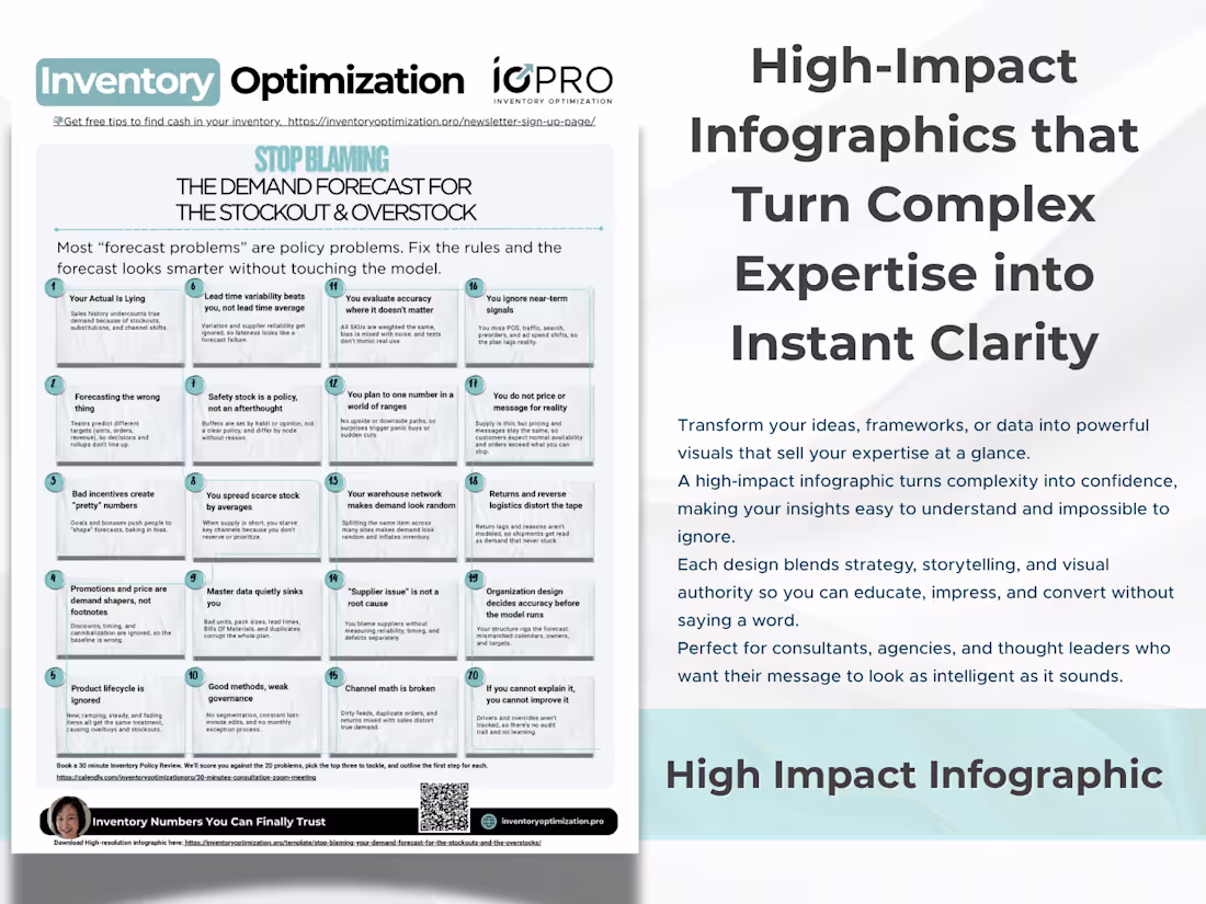 Cover image for Infographic Design for Consultants and Advisors