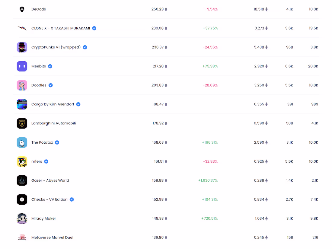 Cover image for The Gem