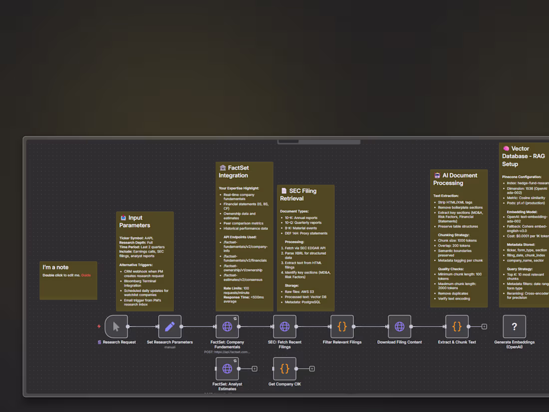 Cover image for Hedge Fund AI Research Workflow