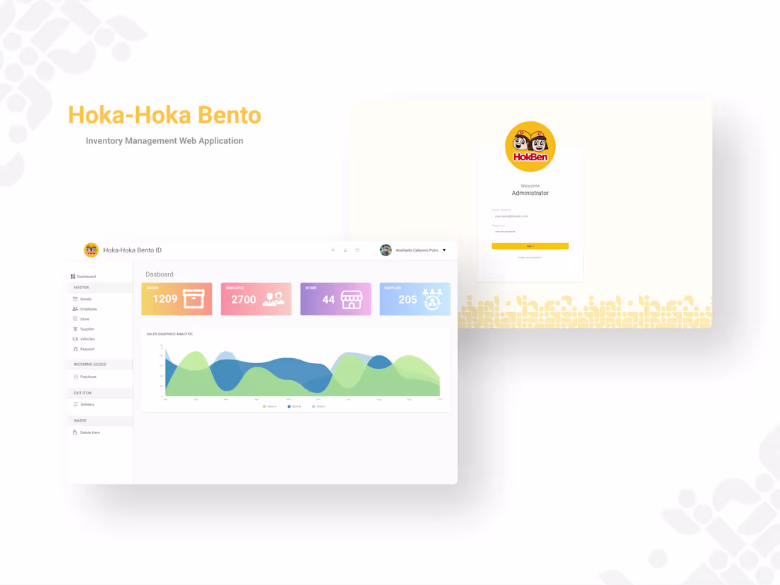 Cover image for Hoka-Hoka Bento Inventory Management System