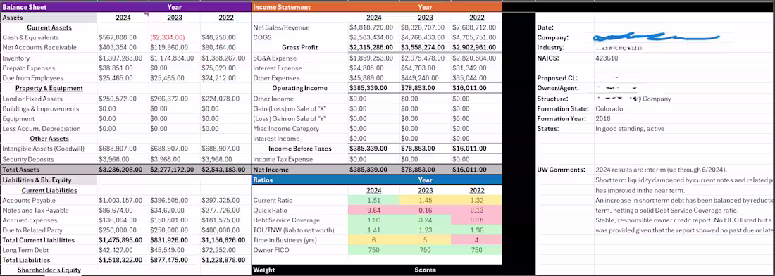 Cover image for Credit analysis done right