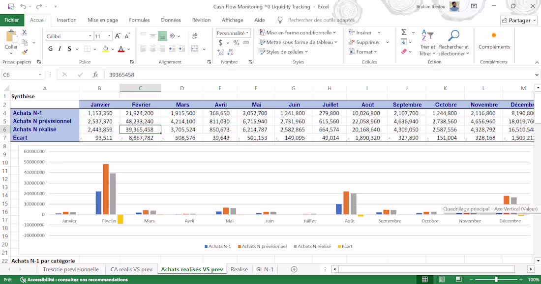 Cover image for Analysis of purchases made over