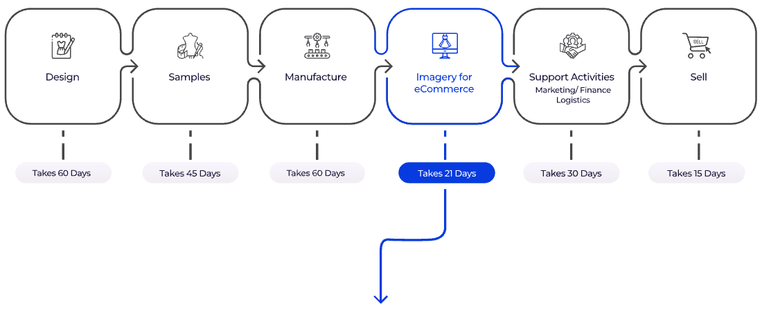 Cover image for FlixStock Fashion Supply Chain – AI in Fashion