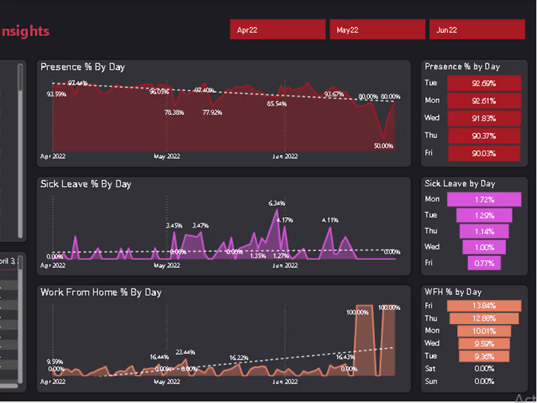 Cover image for Build an Interactive Power BI Dashboard for Your Business