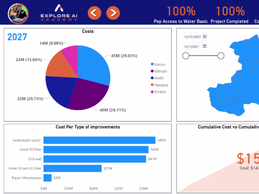 Cover image for All-in-One Pack : Clean, Transform, Model, Visualize, Insight