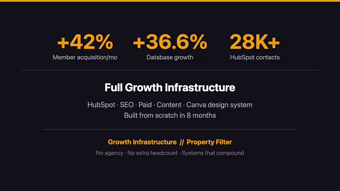 Cover image for Built the full growth infrastructure