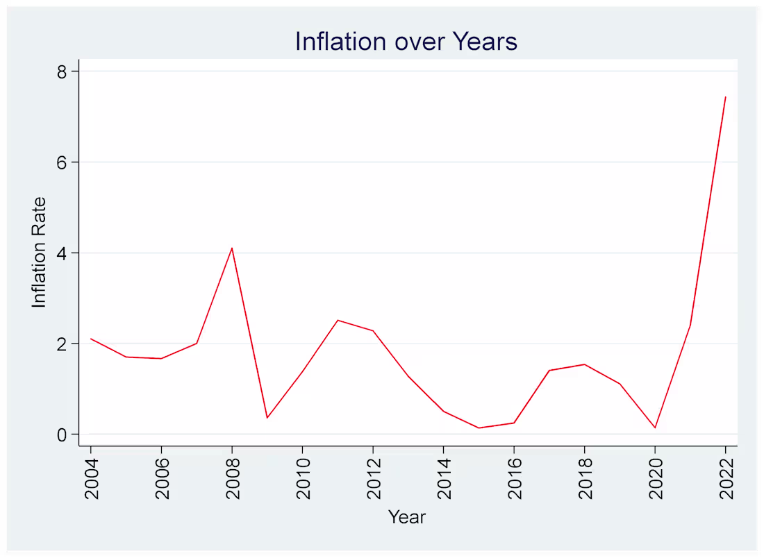 Cover image for Project Title: European Corporate Growth Analysis (STATA) 📈...