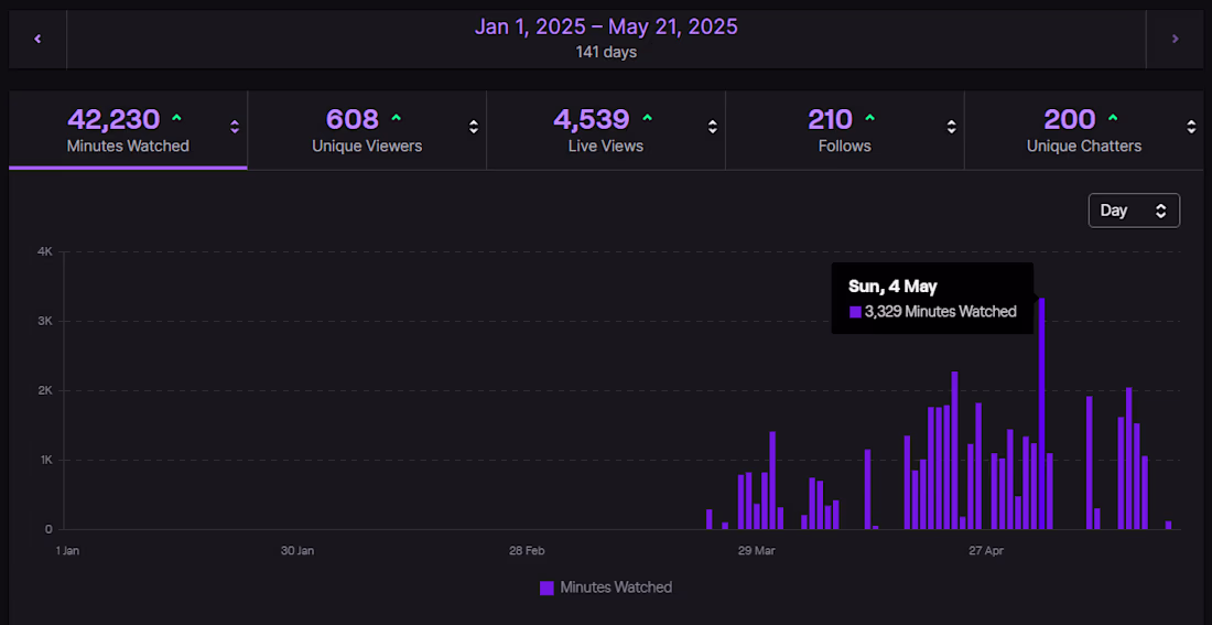 Cover image for Boosting Engagement